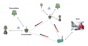 IAN_Diagram